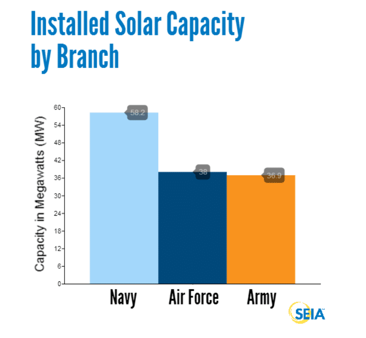 2017-01-19 09_38_37-Enlisting the Sun_ Powering the U.S. Military with Solar Energy 2013 _ SEIA and