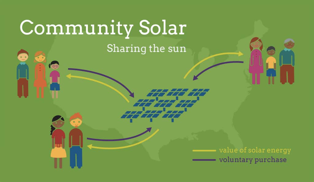 energysage-wisely-enters-community-solar-pv-magazine-usa