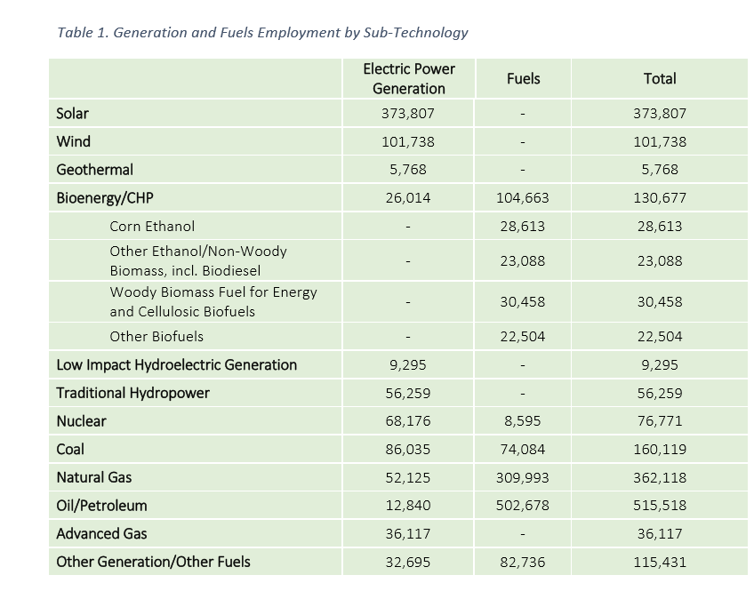 2017-01-13-14_05_52-2017-us-energy-and-jobs-report_0-pdf-and-12-more-pages-%e2%80%8e-microsoft-edge