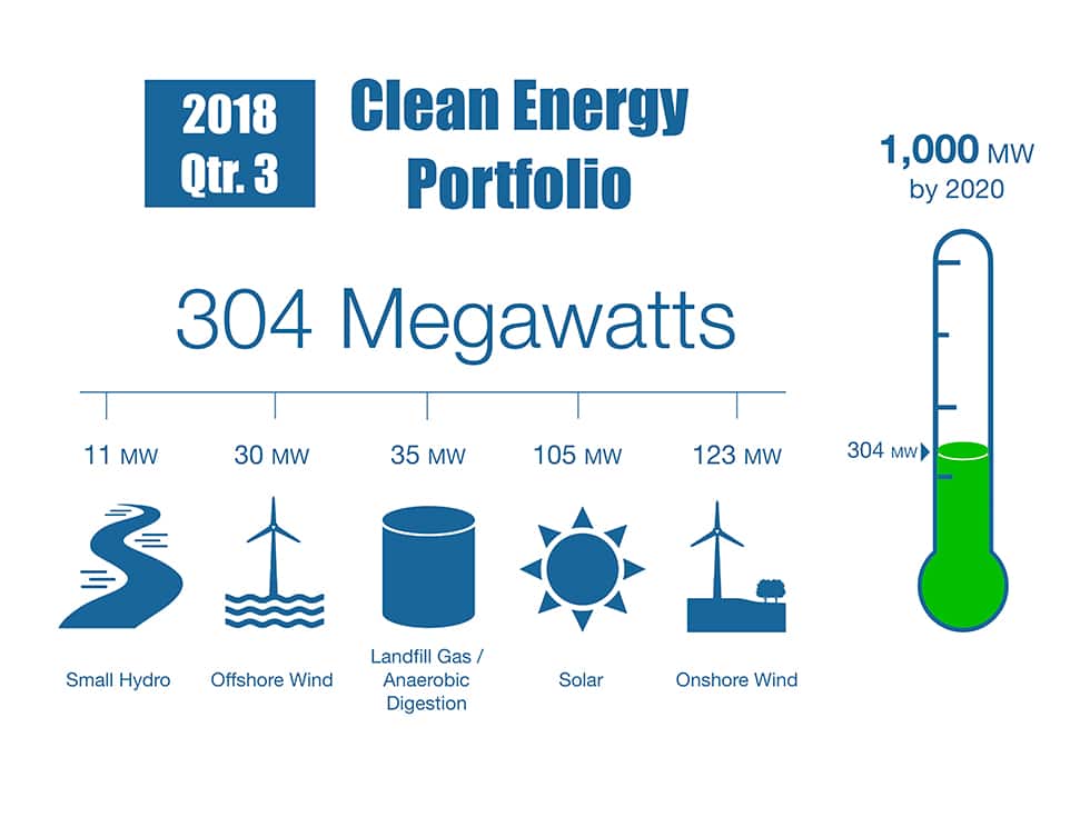 Brown Goes Green With A 50 Mw Solar Project (w  Video) – Pv Magazine Usa