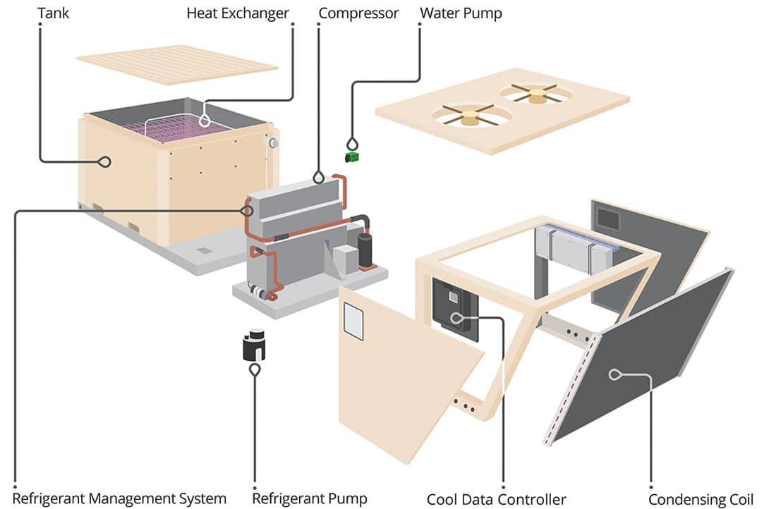 Ice Thermal Storage, Thermal Energy Storage