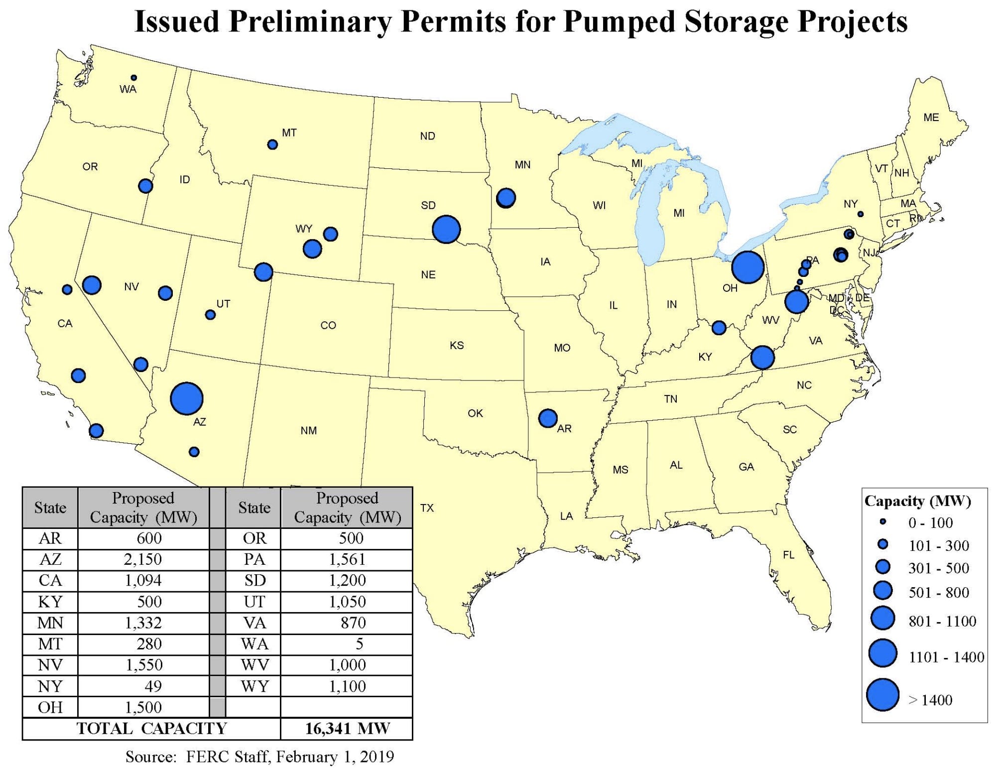 2 GW of pumped hydro storage proposed for Arizona – pv magazine USA