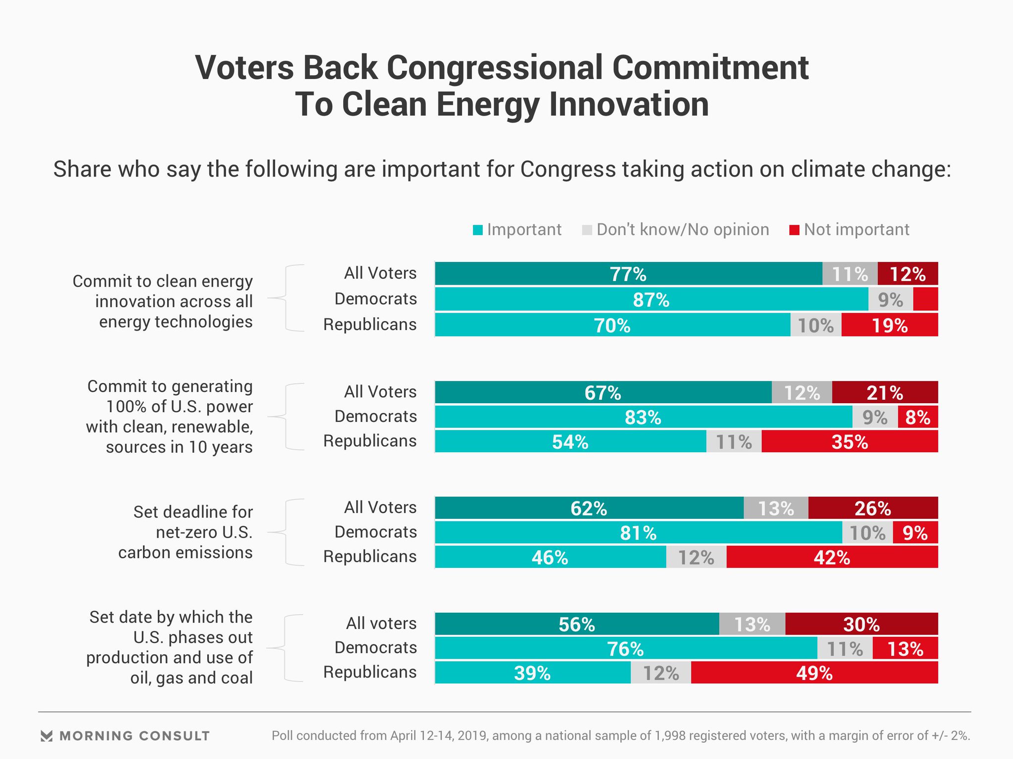 Polls reveal citizen support for climate action and energy