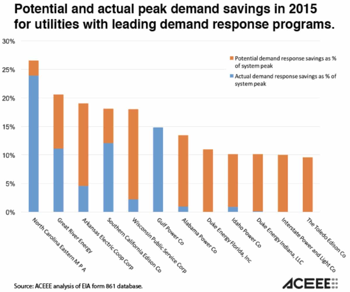 Solar And Storage Would Cost Less Than Alabama Power’s Proposed 1.9 GW ...