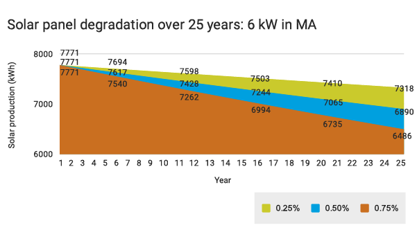 How long do residential solar panels last?