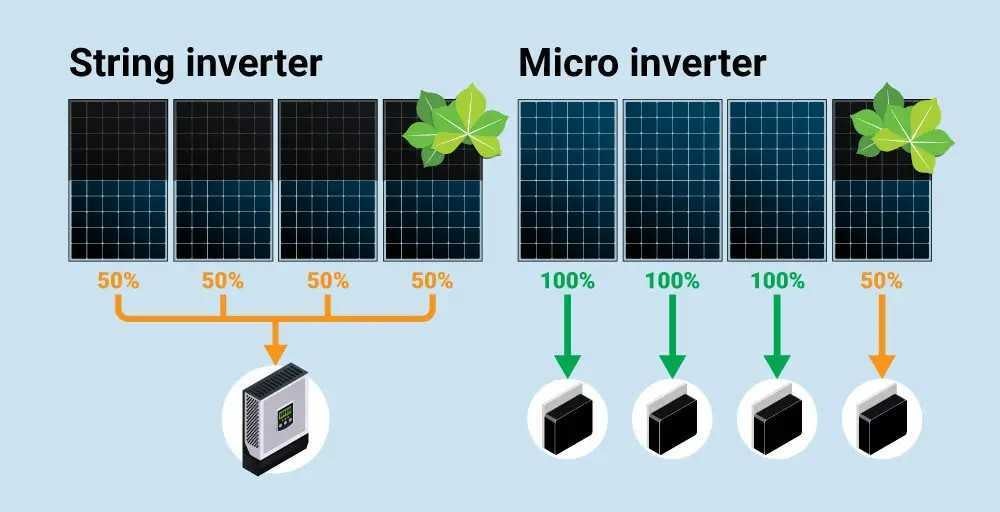 How long do residential solar inverters last? pv magazine USA