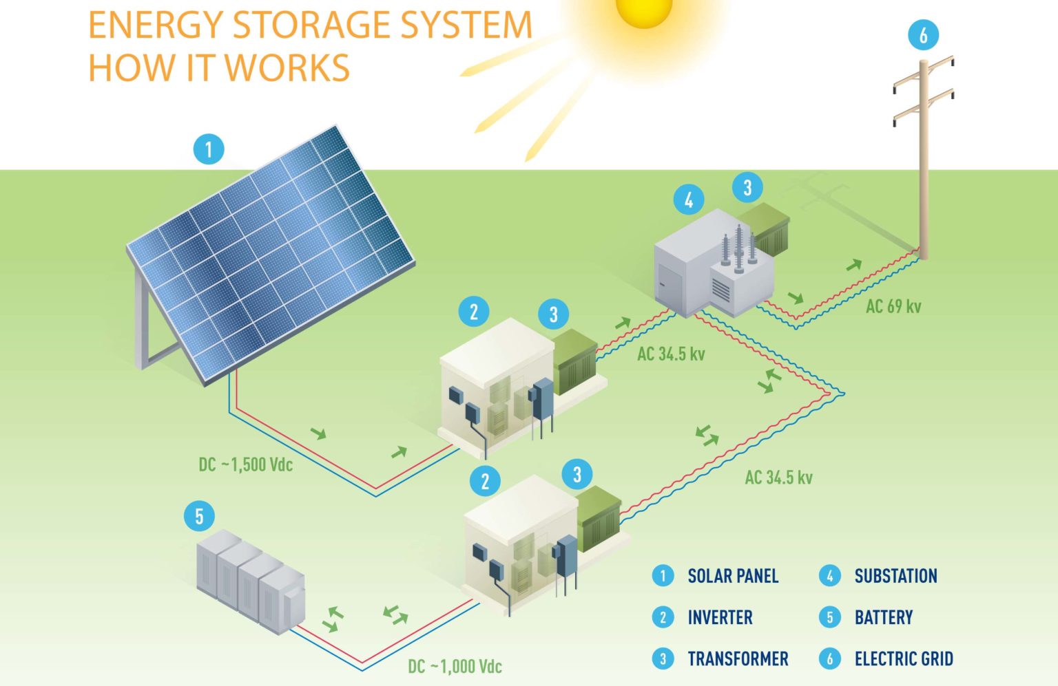 Utility-scale solar + storage project announced for the Island of ...