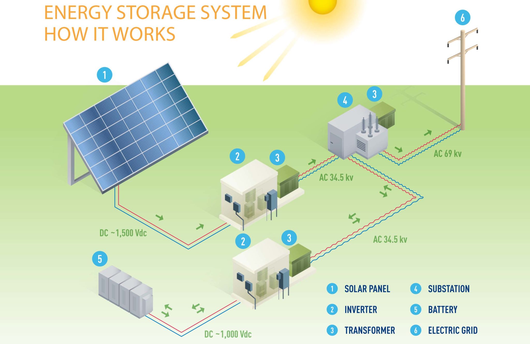 Utility-scale solar + storage project announced for the Island of ...