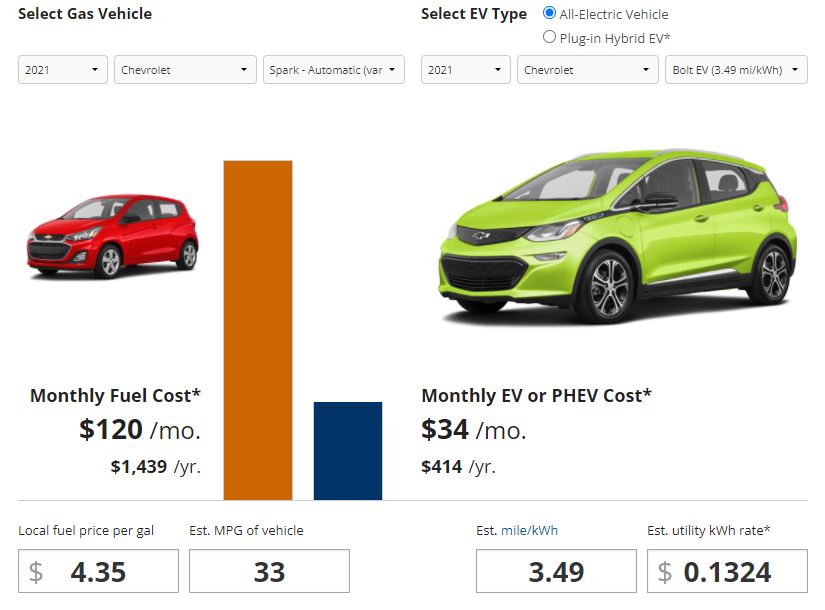 peco-to-support-commercial-ev-charging-with-rebate-program-pv