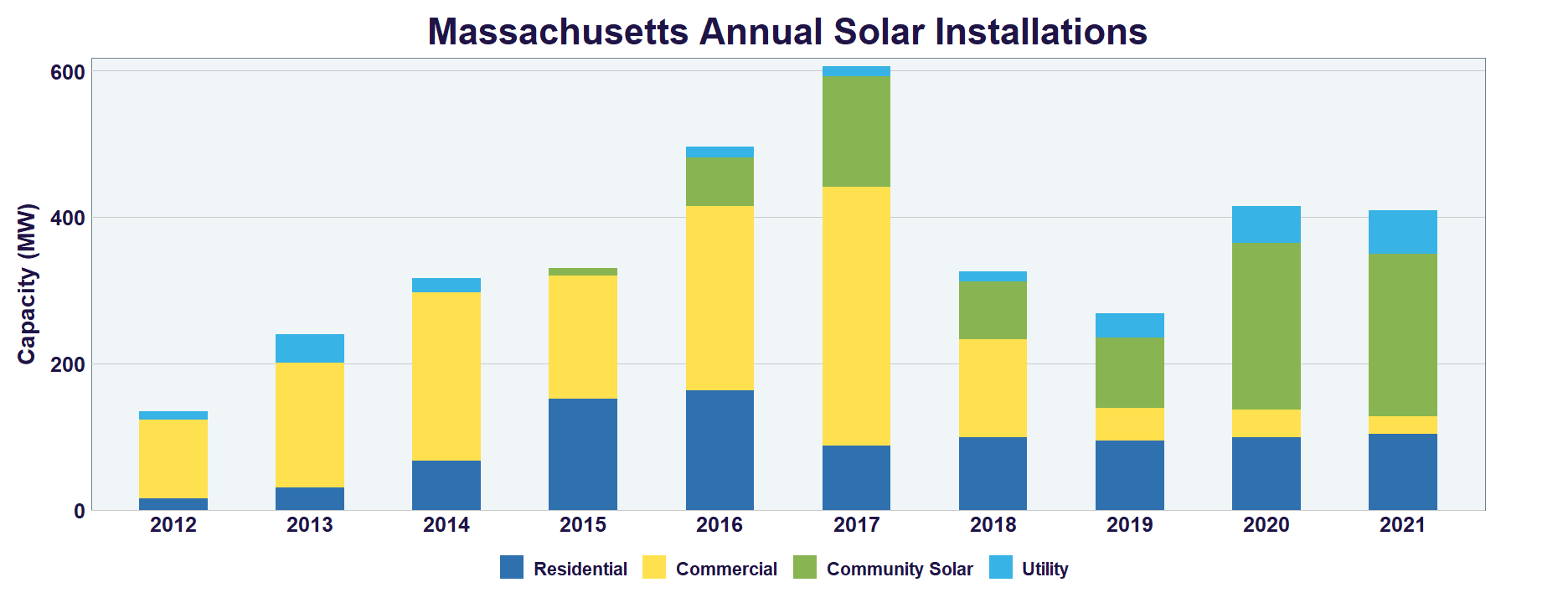 50 states of solar incentives Massachusetts pv magazine USA