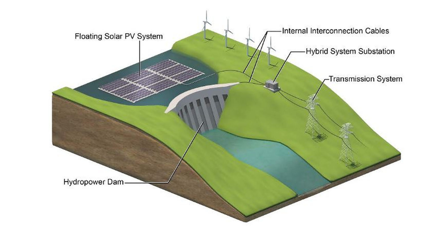 Hybridizing Floating Solar With Hydropower Pv Magazine Usa 4946