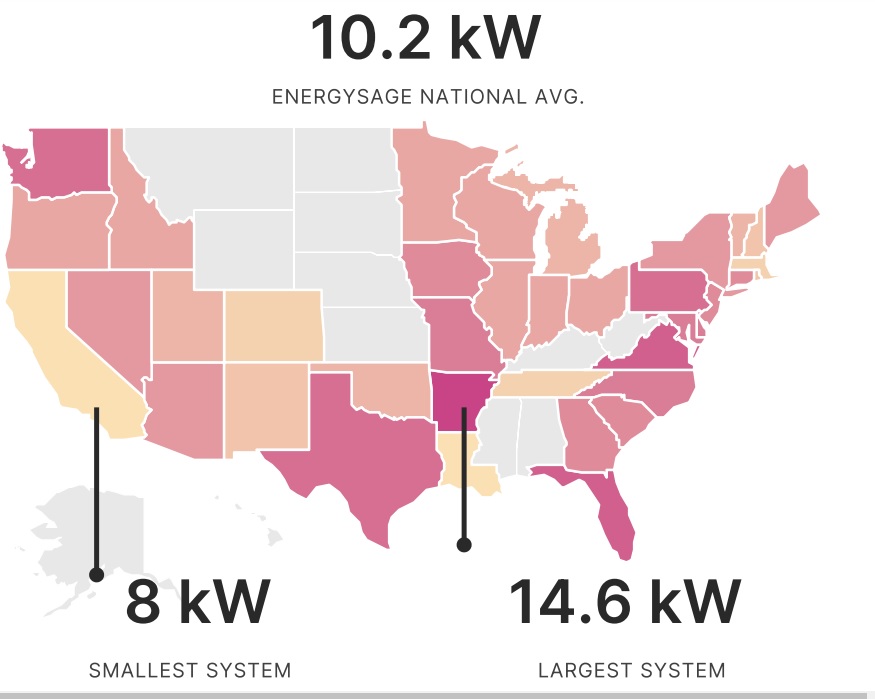 EnergySage Marketplace Intel Report points to changes in solar pricing ...