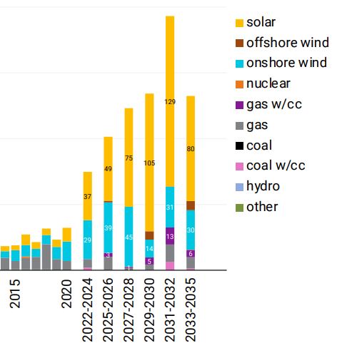 Growth of photovoltaics - Wikipedia