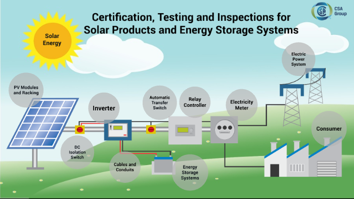 CSA Group Distributed Energy Solutions
