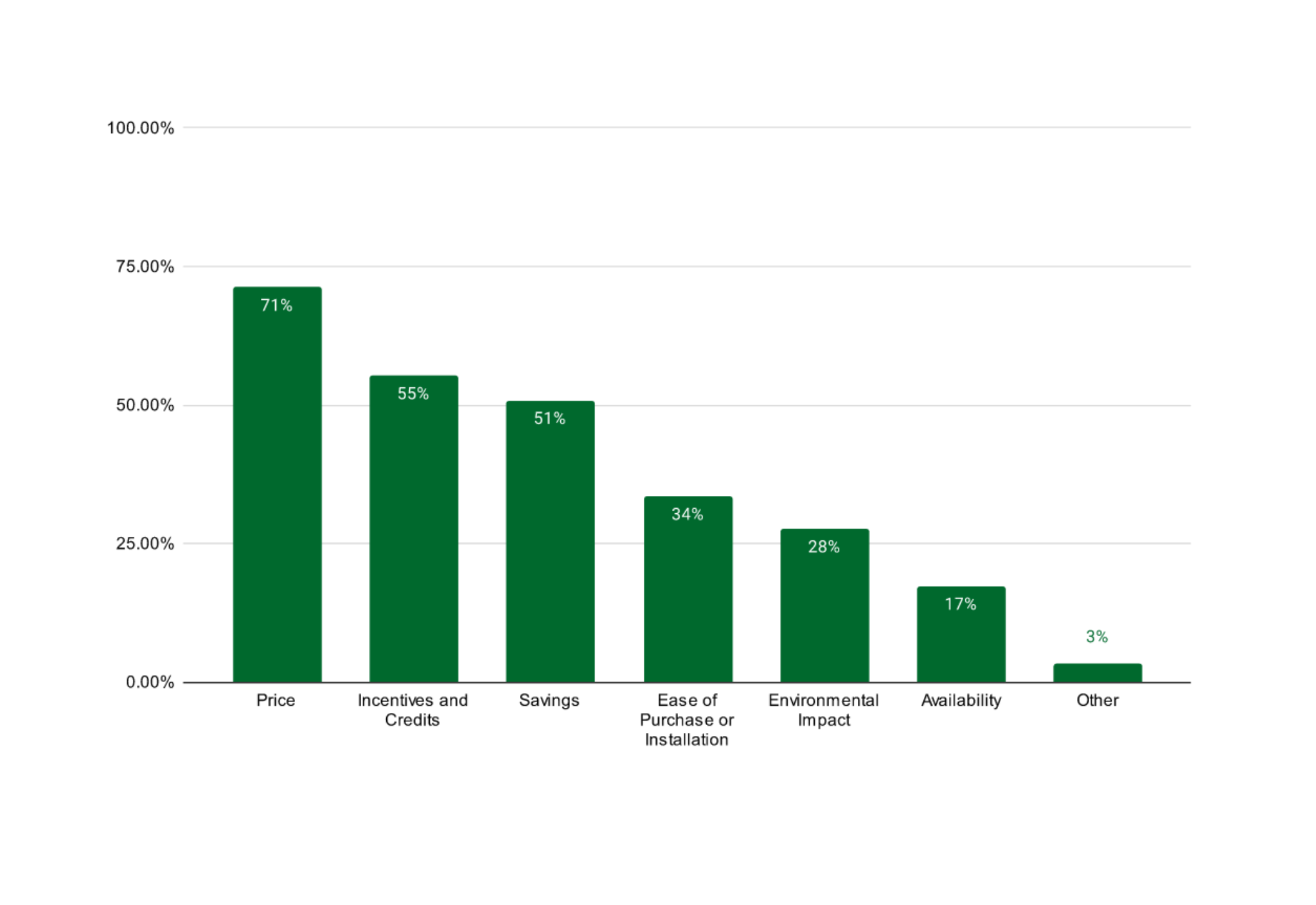 which-ira-credits-offer-greatest-motivation-to-invest-in-clean-energy