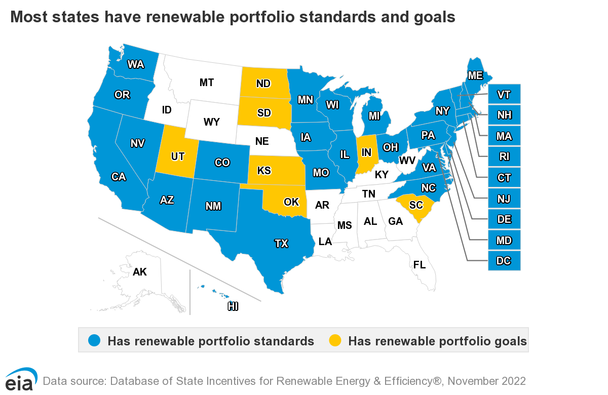 Louisiana Solar Power Incentives