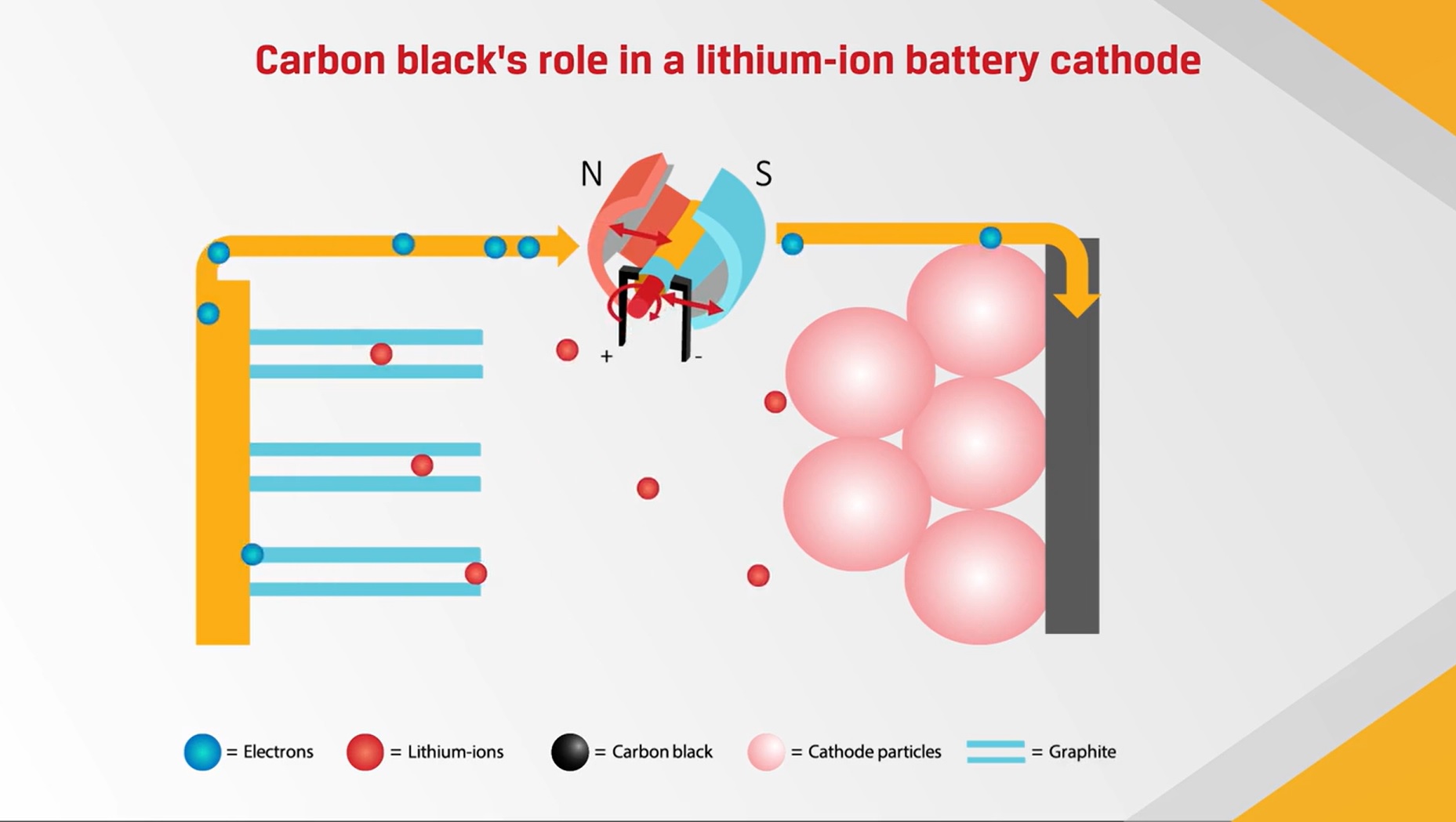 Cabot to invest in component for manufacturing lithiumion batteries