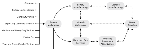 Software NREL modeluje řetězec baterií