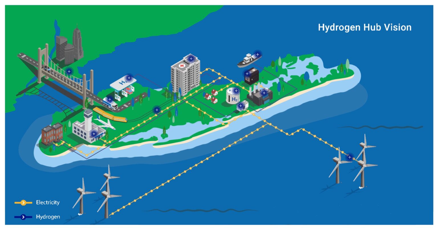 Regional Clean Hydrogen Hub Applications Seeking $7 Billion In Funds ...