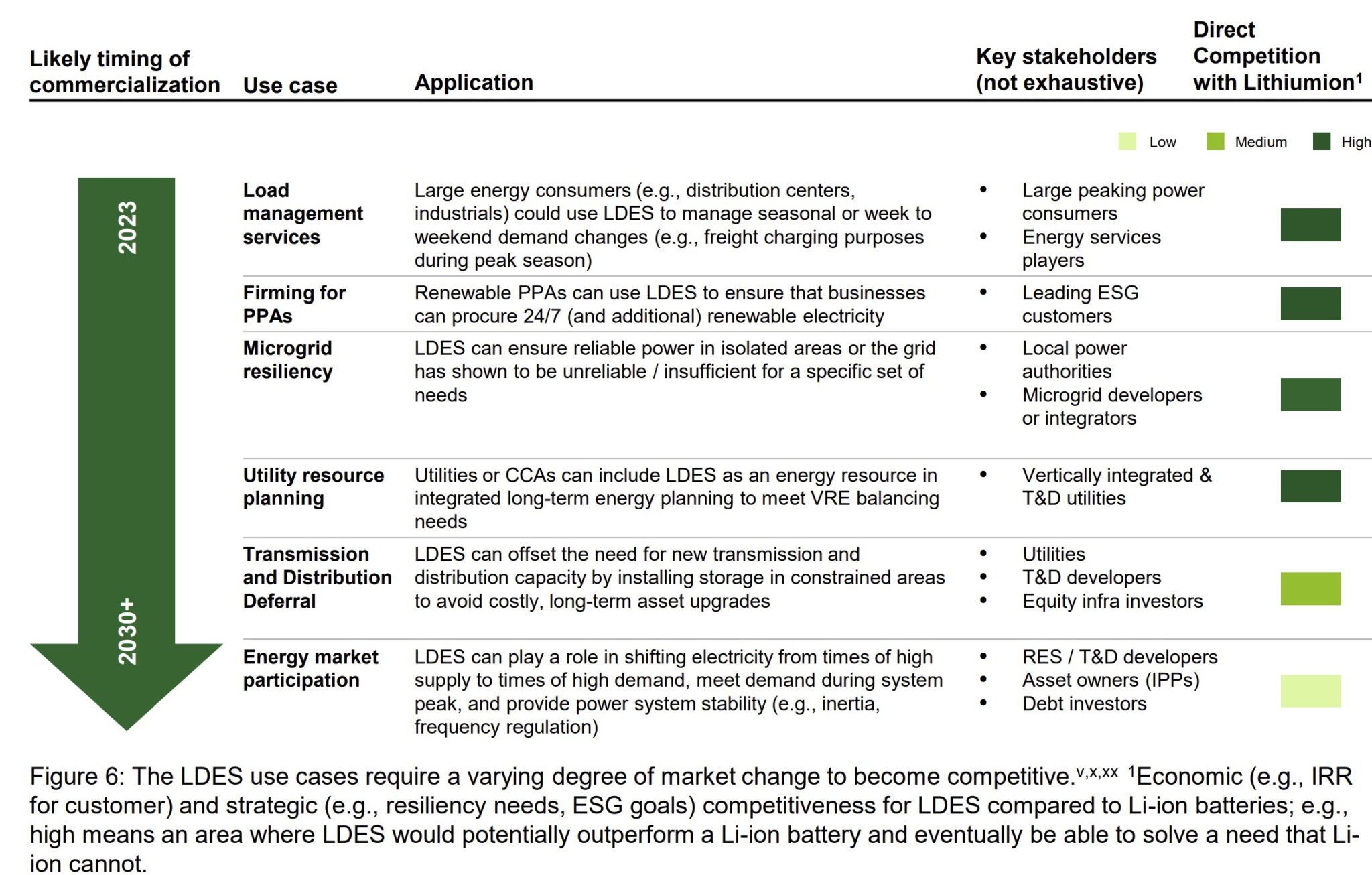 U.S. Government Eyes $9 Billion Liftoff For Long Duration Energy ...