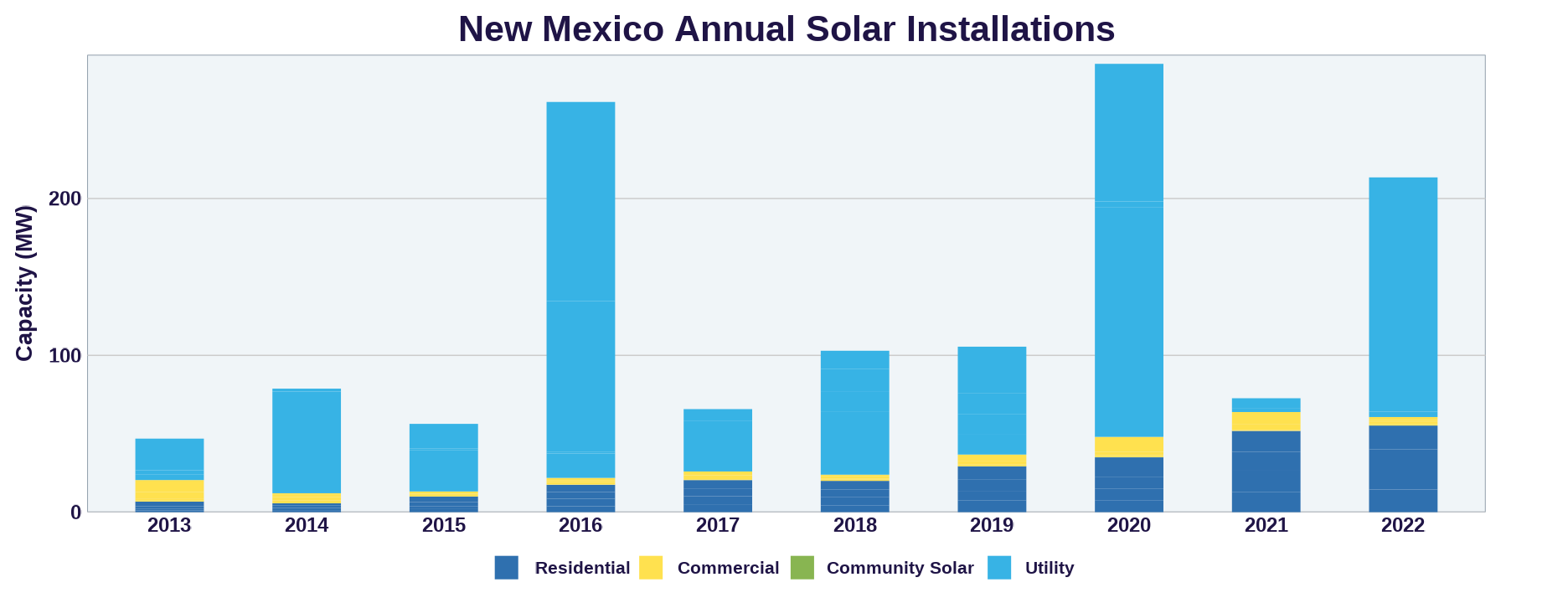 50 states of solar incentives New Mexico pv magazine USA