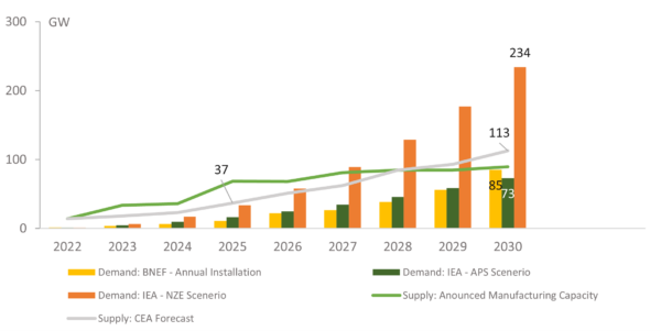 Green Hydrogen: The Scaling Challenge – Pv Magazine USA