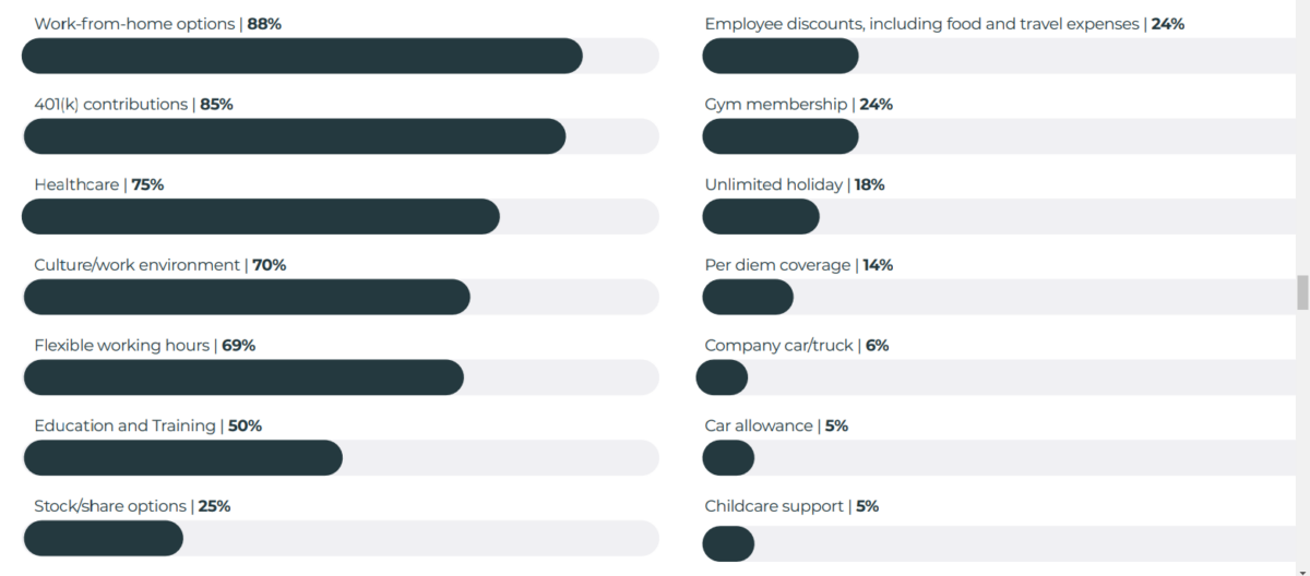 What salary and benefits can I expect in solar development? pv