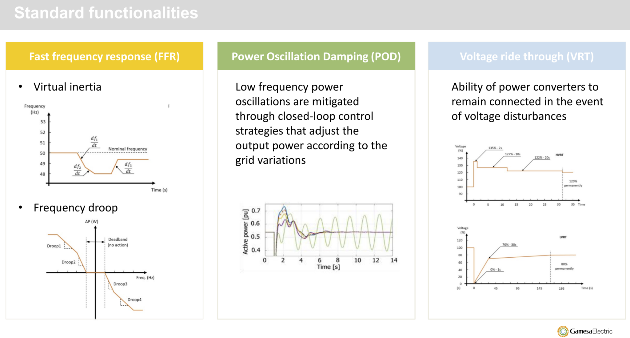 A review of functional requirements for grid-forming inverters – pv ...