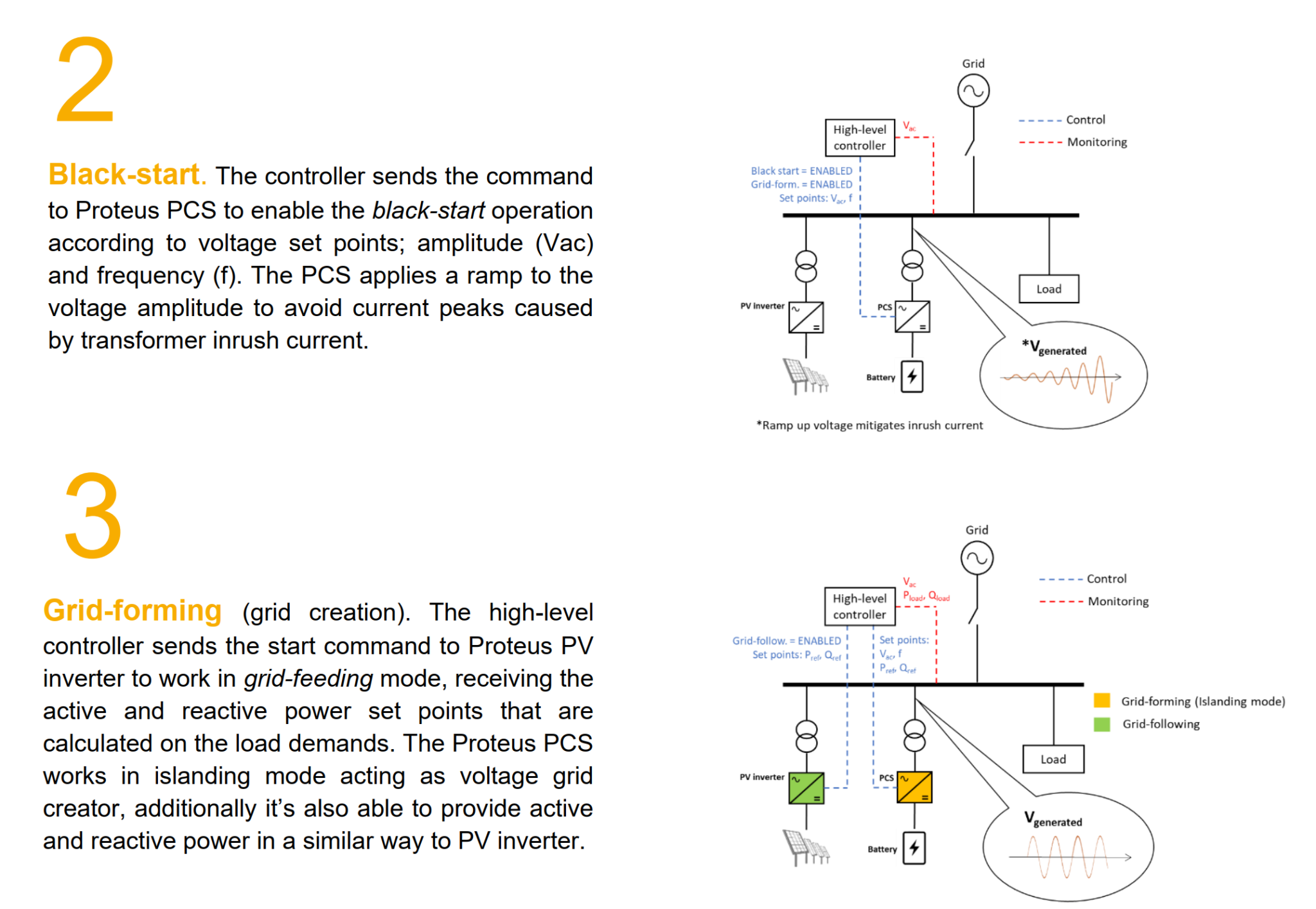 A review of functional requirements for grid-forming inverters – pv ...