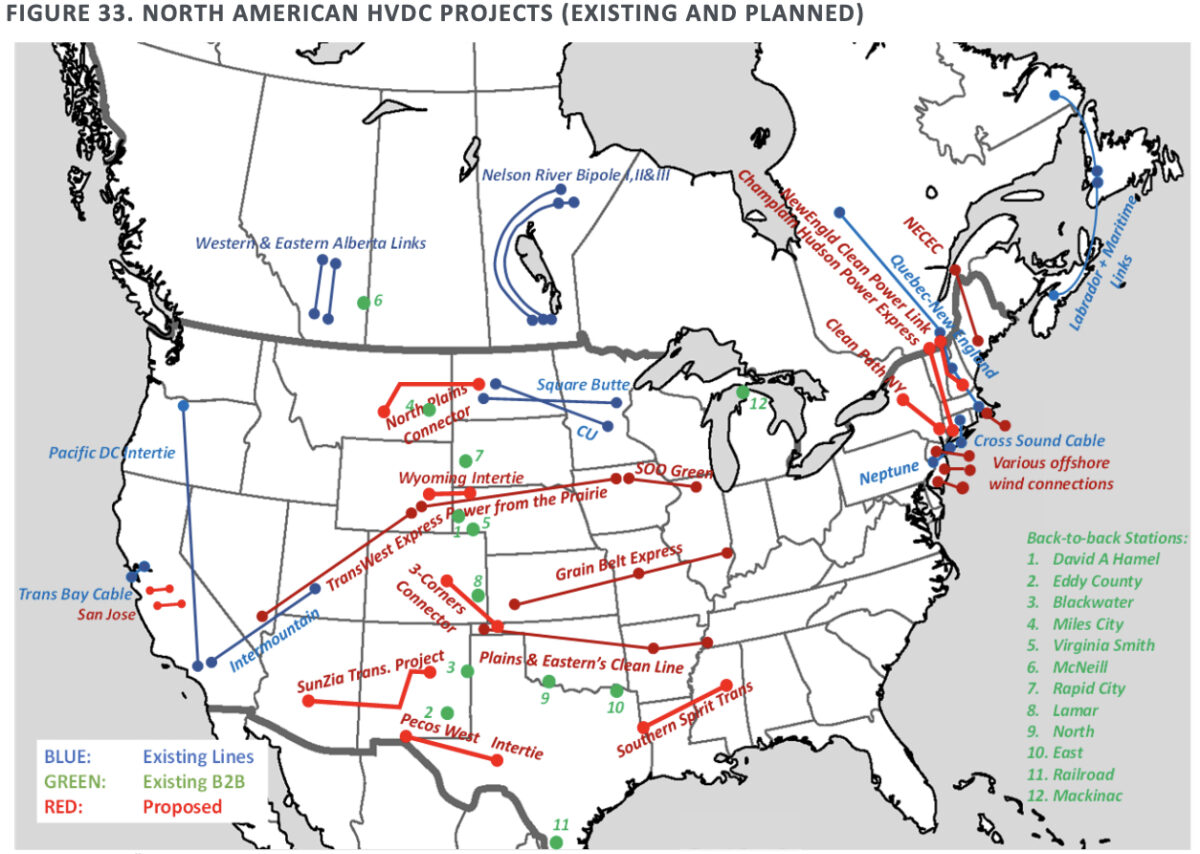 HVDC transmission serves mostly wind and hydro power, not solar – pv ...