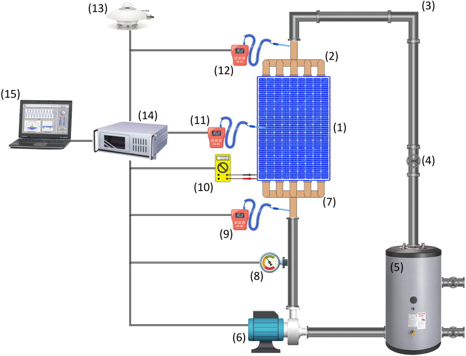 Using waste heat from PV panels to generate residential hot water pv