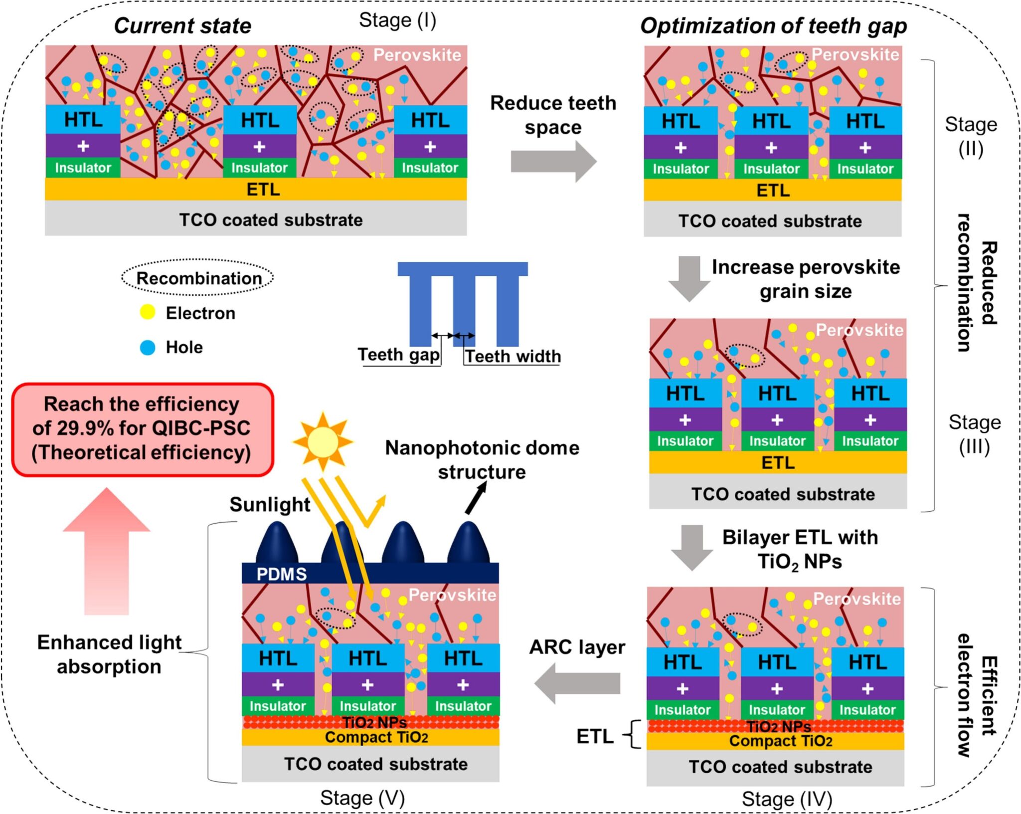 1-s2.0-S1369702125003530-