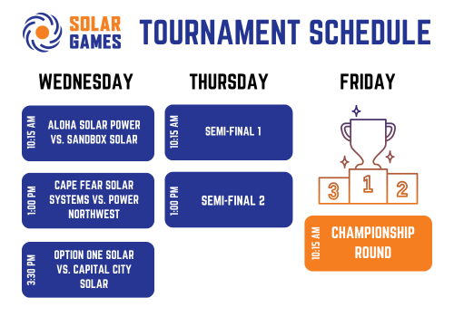 The brackets for the 2026 solar games