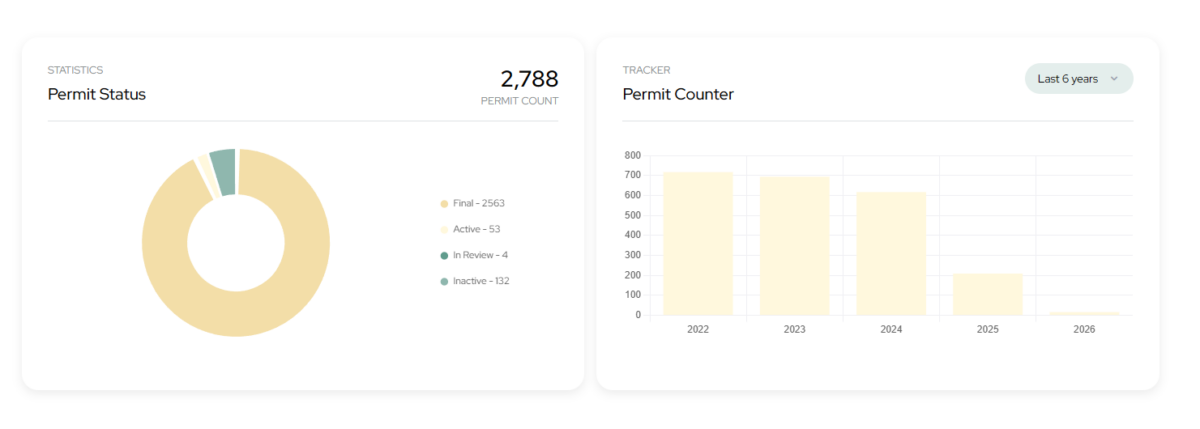 Screenshot of permitting data from Shovels