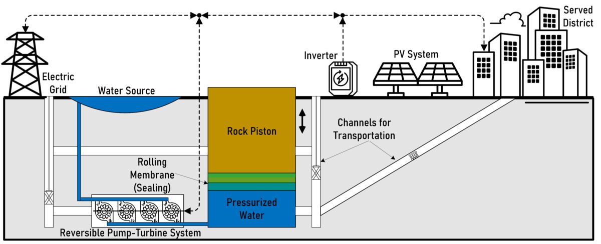 Schematic illustration of the system
