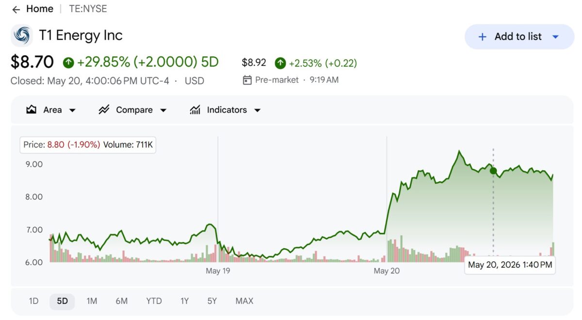 T1 energy stock chart screenshot showing growth after Roth rebuttal to Fuzzy Panda report